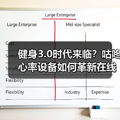 健身3.0时代来临?咕咚心率设备如何革新在线健身体验(图3) 健身3.0时代来临?咕咚心率设备如何革新在线健身体验(图3)