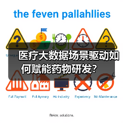 医疗大数据场景驱动如何赋能药物研发?(图3) 医疗大数据场景驱动如何赋能药物研发?(图3)