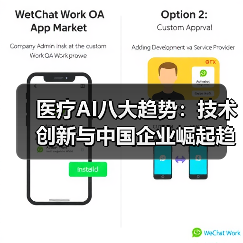 医疗AI八大趋势：技术创新与中国企业崛起趋势（图2）