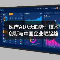 医疗AI八大趋势：技术创新与中国企业崛起趋势（图3）