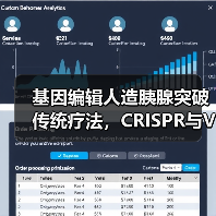 基因编辑人造胰腺突破传统疗法,CRISPR与ViaCyte合作前景如何(图3) 基因编辑人造胰腺突破传统疗法,CRISPR与ViaCyte合作前景如何(图3)