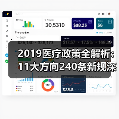 2019医疗政策全解析：11大方向240条新规深度解读（图4）