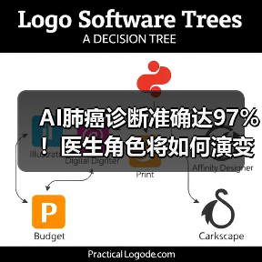 AI肺癌诊断准确达97%！医生角色将如何演变？（图1）