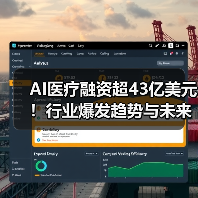 AI医疗融资超43亿美元!行业爆发趋势与未来展望(图2) AI医疗融资超43亿美元!行业爆发趋势与未来展望(图2)