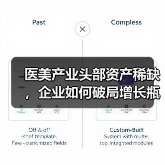 医美产业头部资产稀缺，企业如何破局增长瓶颈？（图4）