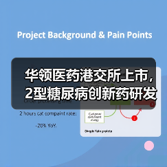 华领医药港交所上市,2型糖尿病创新药研发前景几何?(图1) 华领医药港交所上市,2型糖尿病创新药研发前景几何?(图1)