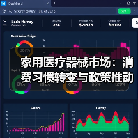 家用医疗器械市场：消费习惯转变与政策推动的行业新机遇（图2）