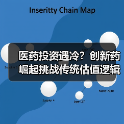 医药投资遇冷?创新药崛起挑战传统估值逻辑(图2) 医药投资遇冷?创新药崛起挑战传统估值逻辑(图2)