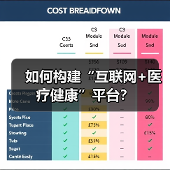 如何构建“互联网+医疗健康”平台?(图1) 如何构建“互联网+医疗健康”平台?(图1)