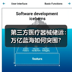 第三方医疗器械储运:万亿蓝海如何突围?(图2) 第三方医疗器械储运:万亿蓝海如何突围?(图2)