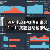 医药电商IPO热潮来袭?111集团登陆纳斯达克引关注(图1) 医药电商IPO热潮来袭?111集团登陆纳斯达克引关注(图1)
