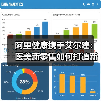 阿里健康携手艾尔建:医美新零售如何打造新服务标准?(图1) 阿里健康携手艾尔建:医美新零售如何打造新服务标准?(图1)