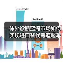 体外诊断蓝海市场如何实现进口替代弯道超车？（图3）