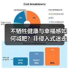 不牺牲健康与幸福感如何减肥?非侵入式迷走神经技术解析(图1) 不牺牲健康与幸福感如何减肥?非侵入式迷走神经技术解析(图1)