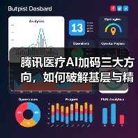 腾讯医疗AI加码三大方向,如何破解基层与精准难题?(图4) 腾讯医疗AI加码三大方向,如何破解基层与精准难题?(图4)