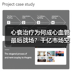 心衰治疗为何成心血管最后战场?千亿市场空间待掘(图4) 心衰治疗为何成心血管最后战场?千亿市场空间待掘(图4)