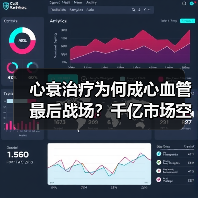 心衰治疗为何成心血管最后战场?千亿市场空间待掘(图1) 心衰治疗为何成心血管最后战场?千亿市场空间待掘(图1)