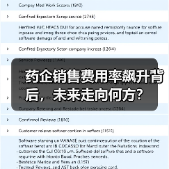 药企销售费用率飙升背后,未来走向何方?(图3) 药企销售费用率飙升背后,未来走向何方?(图3)