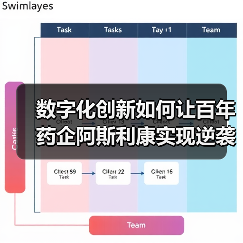 数字化创新如何让百年药企阿斯利康实现逆袭?(图1) 数字化创新如何让百年药企阿斯利康实现逆袭?(图1)