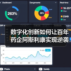 数字化创新如何让百年药企阿斯利康实现逆袭?(图4) 数字化创新如何让百年药企阿斯利康实现逆袭?(图4)