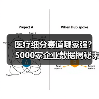 医疗细分赛道哪家强？5000家企业数据揭秘未来趋势（图3）