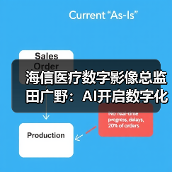 海信医疗数字影像总监田广野:AI开启数字化医疗创新新模式(图4) 海信医疗数字影像总监田广野:AI开启数字化医疗创新新模式(图4)