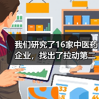 我们研究了16家中医药企业，找出了拉动第二曲线增长的十条路径（图1）