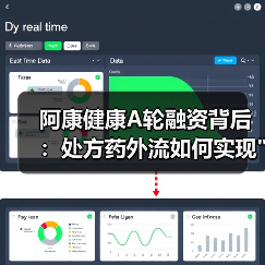 阿康健康A轮融资背后:处方药外流如何实现 阿康健康A轮融资背后:处方药外流如何实现