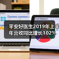 平安好医生2019年上半年营收同比增长102%,在线医疗强劲增长(图2) 平安好医生2019年上半年营收同比增长102%,在线医疗强劲增长(图2)