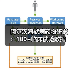 阿尔茨海默病药物研发：100+临床试验数据与药企布局解析（图4）