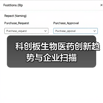 科创板生物医药创新趋势与企业扫描(图3) 科创板生物医药创新趋势与企业扫描(图3)