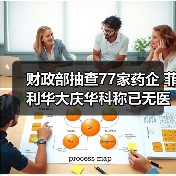 财政部抽查77家药企 菲利华大庆华科称已无医药业务(图2) 财政部抽查77家药企 菲利华大庆华科称已无医药业务(图2)
