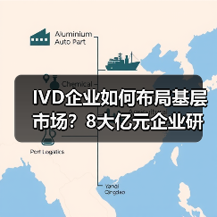 IVD企业如何布局基层市场?8大亿元企业研发资金流向解析(图1) IVD企业如何布局基层市场?8大亿元企业研发资金流向解析(图1)