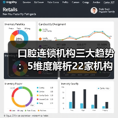 口腔连锁机构三大趋势：5维度解析22家机构布局（图4）