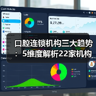 口腔连锁机构三大趋势：5维度解析22家机构布局（图3）