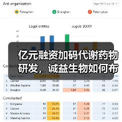 亿元融资加码代谢药物研发,诚益生物如何布局创新管线?(图1) 亿元融资加码代谢药物研发,诚益生物如何布局创新管线?(图1)