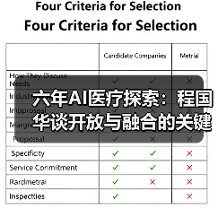 六年AI医疗探索:程国华谈开放与融合的关键抉择(图4) 六年AI医疗探索:程国华谈开放与融合的关键抉择(图4)