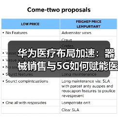 华为医疗布局加速:器械销售与5G如何赋能医院?(图4) 华为医疗布局加速:器械销售与5G如何赋能医院?(图4)