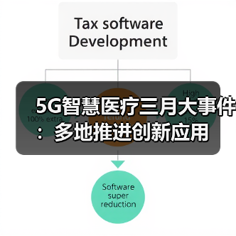 5G智慧医疗三月大事件：多地推进创新应用（图4）