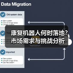 康复机器人何时落地?市场需求与挑战分析(图1) 康复机器人何时落地?市场需求与挑战分析(图1)