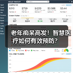 老年痴呆高发!智慧医疗如何有效预防?(图1) 老年痴呆高发!智慧医疗如何有效预防?(图1)