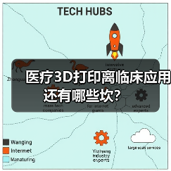 医疗3D打印离临床应用还有哪些坎？（图4）