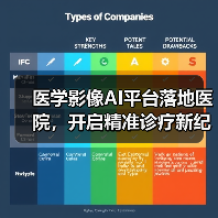 医学影像AI平台落地医院,开启精准诊疗新纪元(图2) 医学影像AI平台落地医院,开启精准诊疗新纪元(图2)