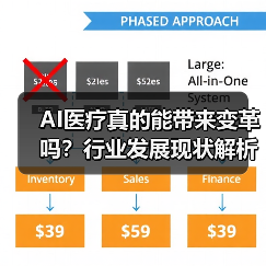 AI医疗真的能带来变革吗?行业发展现状解析(图1) AI医疗真的能带来变革吗?行业发展现状解析(图1)