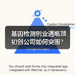 基因检测创业遇瓶颈,初创公司如何突围?(图1) 基因检测创业遇瓶颈,初创公司如何突围?(图1)