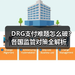 DRG支付难题怎么破?各国监管对策全解析(图1) DRG支付难题怎么破?各国监管对策全解析(图1)