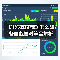 DRG支付难题怎么破?各国监管对策全解析(图4) DRG支付难题怎么破?各国监管对策全解析(图4)