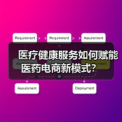 医疗健康服务如何赋能医药电商新模式?(图4) 医疗健康服务如何赋能医药电商新模式?(图4)