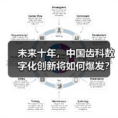 未来十年,中国齿科数字化创新将如何爆发?(图1) 未来十年,中国齿科数字化创新将如何爆发?(图1)