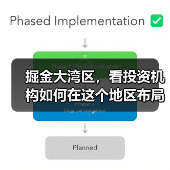 掘金大湾区,看投资机构如何在这个地区布局生物医药产业(图1) 掘金大湾区,看投资机构如何在这个地区布局生物医药产业(图1)